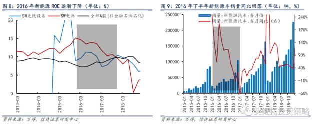 TMT热潮的三种结局 | 信达策略