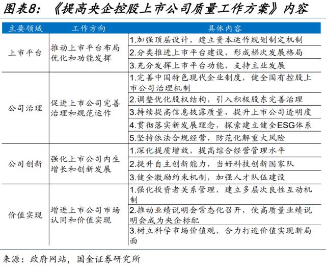 新一轮国企改革，有何不同？（国金宏观·赵伟团队）