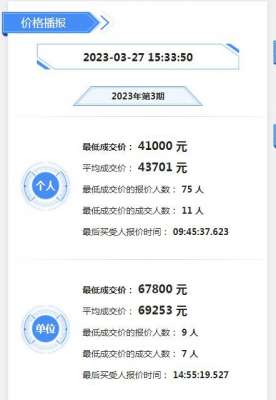 广深两地2023年第3期拍牌价 深圳铁牌均价涨至43701元