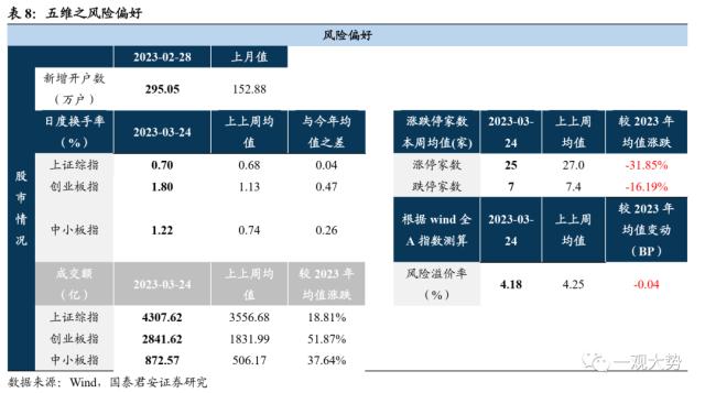 【国君策略｜周论】淡化指数，结构至上