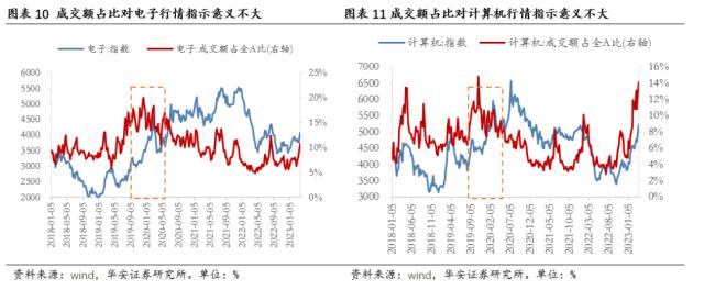 【华安策略丨周观点】下行风险解除、上行空间有限，延续结构性行情