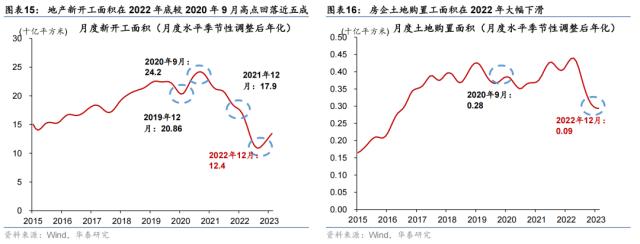 【华泰宏观|专题】2023年哪些行业会有定价权？