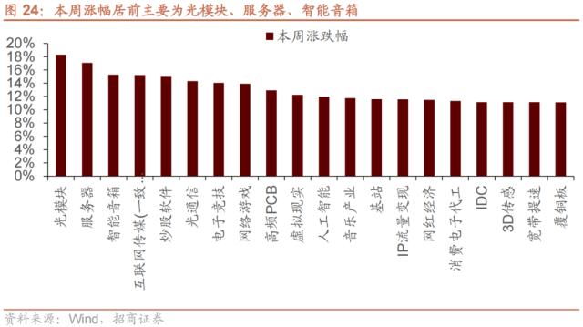 【招商策略】A股再现极限交易集中度40%时刻，如何演绎？——A股投资策略周报（0326）