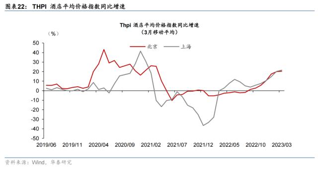 【华泰宏观|专题】2023年哪些行业会有定价权？