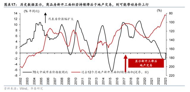 【华泰宏观|专题】2023年哪些行业会有定价权？