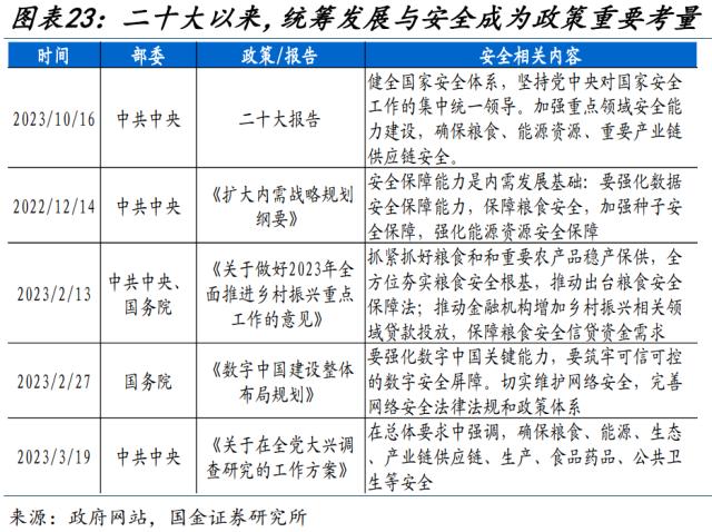 新一轮国企改革，有何不同？（国金宏观·赵伟团队）