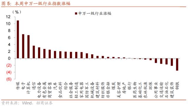 【招商策略】A股再现极限交易集中度40%时刻，如何演绎？——A股投资策略周报（0326）