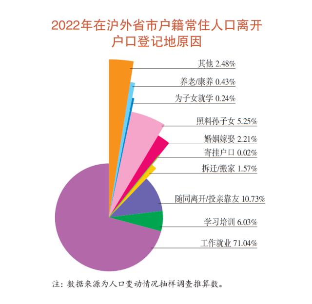 上海去年常住人口为2475.89万人，60岁及以上占比25%