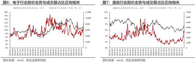 反高景气，反萧条与反脆弱 | 民生策略