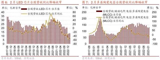 【招商策略】A股再现极限交易集中度40%时刻，如何演绎？——A股投资策略周报（0326）