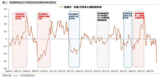 【天风策略】何时炒主题？何时看报表？