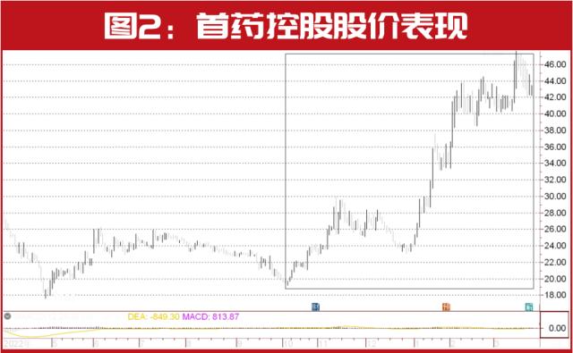 “超级牛散”赵建平关联人最新买进这只股！此前布局这家同类公司股价刚刚创新高，或爆赚2300万……