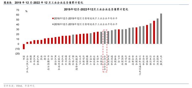 【华泰宏观|专题】2023年哪些行业会有定价权？