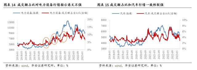 【华安策略丨周观点】下行风险解除、上行空间有限，延续结构性行情