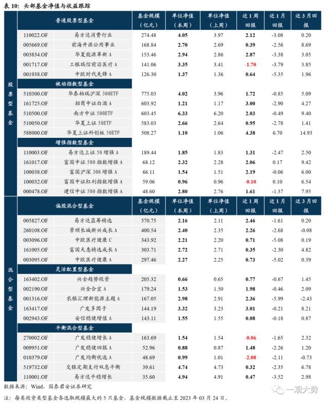 【国君策略｜周论】淡化指数，结构至上