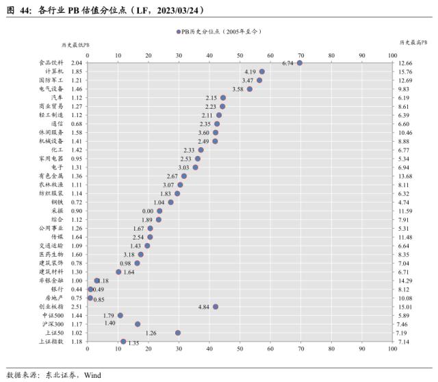 【东北策略】TMT行情见顶了吗？