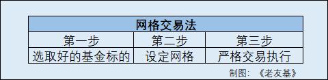 网格交易法如何扛住震荡市的“压力”？