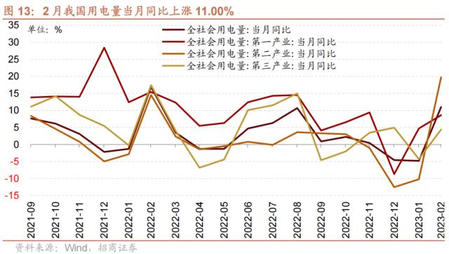 【招商策略】A股再现极限交易集中度40%时刻，如何演绎？——A股投资策略周报（0326）