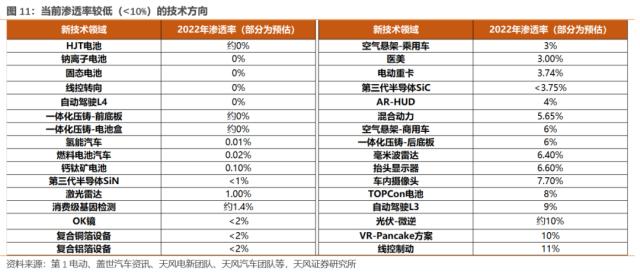 【天风策略】何时炒主题？何时看报表？