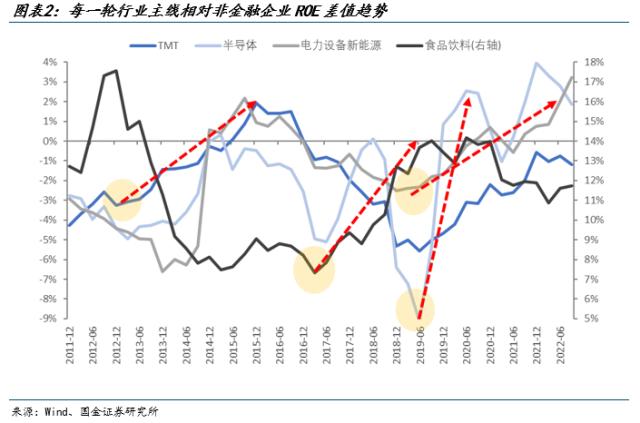 【国金策略】TMT具备了成为新主线的所有重要特征——策略谋势