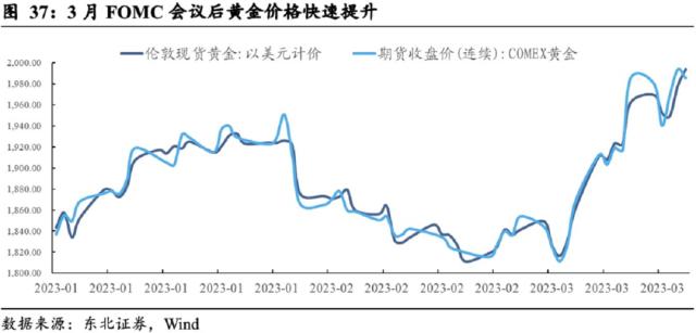 【东北策略】TMT行情见顶了吗？