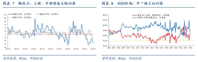 【华创宏观·张瑜团队】利润增速或已见底——1-2月工业企业利润点评