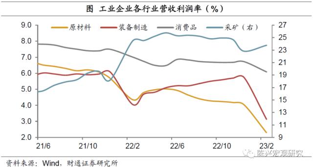 实体 | 企业利润回落和税收增长矛盾么？——1-2月工业企业利润数据解读【财通宏观？陈兴团队】