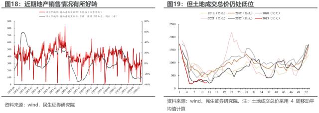 反高景气，反萧条与反脆弱 | 民生策略