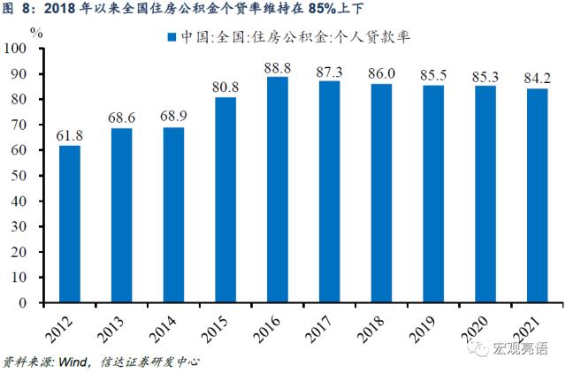 信用大扩张的逻辑 | 信达宏观