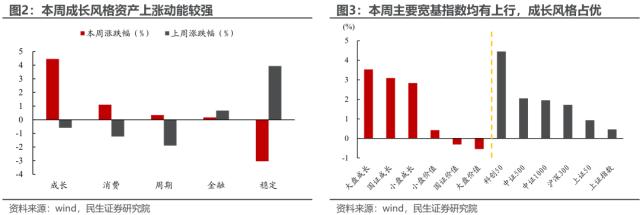 反高景气，反萧条与反脆弱 | 民生策略