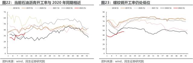 反高景气，反萧条与反脆弱 | 民生策略