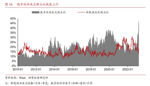 【浙商策略王杨】十年一轮回：AI引领TMT大切换—新繁荣牛市之十四