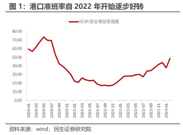 2023年中国出口的优势和忧虑 | 民生·周君芝团队