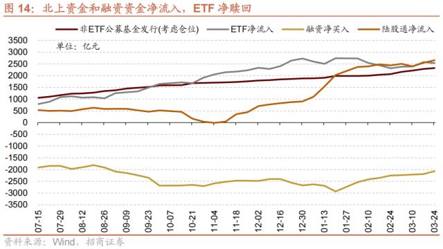 【招商策略】A股再现极限交易集中度40%时刻，如何演绎？——A股投资策略周报（0326）