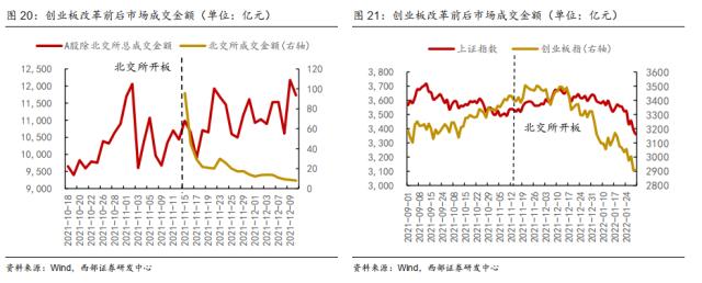 【西部策略】耐心等待基本面的回归