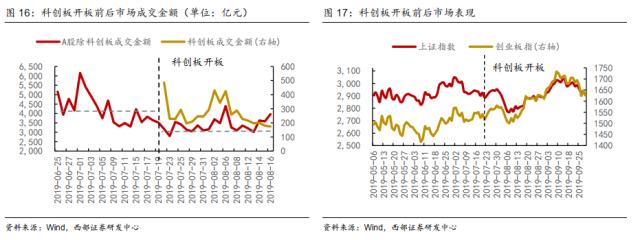 【西部策略】耐心等待基本面的回归