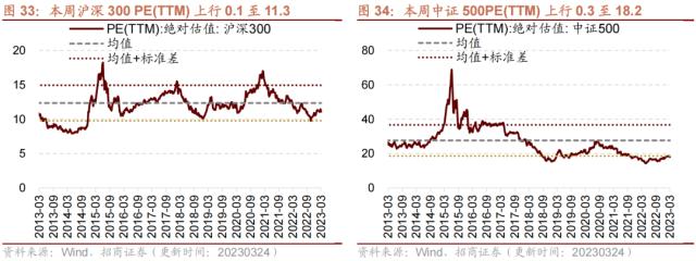 【招商策略】A股再现极限交易集中度40%时刻，如何演绎？——A股投资策略周报（0326）