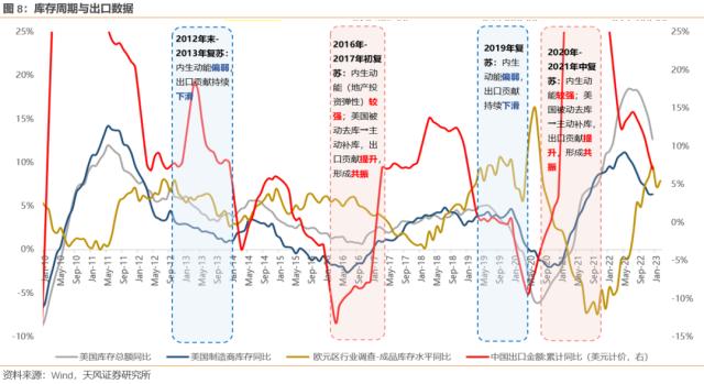 【天风策略】何时炒主题？何时看报表？