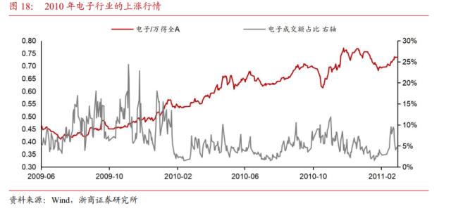 【浙商策略王杨】十年一轮回：AI引领TMT大切换—新繁荣牛市之十四