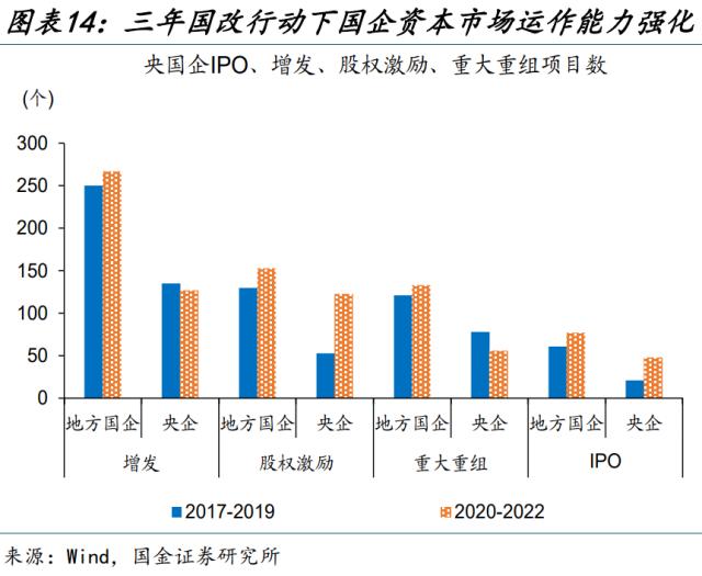 新一轮国企改革，有何不同？（国金宏观·赵伟团队）