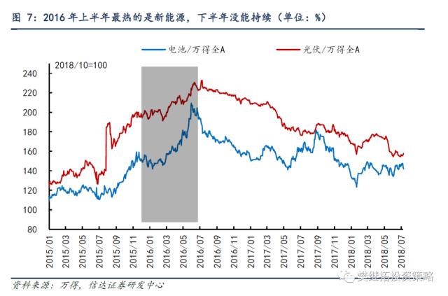 TMT热潮的三种结局 | 信达策略