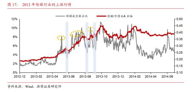 【浙商策略王杨】十年一轮回：AI引领TMT大切换—新繁荣牛市之十四