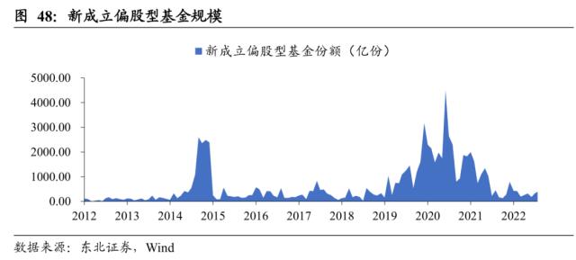 【东北策略】TMT行情见顶了吗？