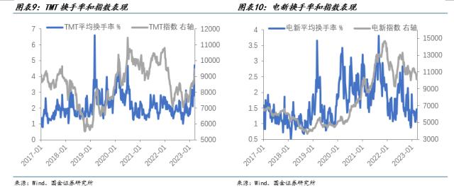 【国金策略】TMT具备了成为新主线的所有重要特征——策略谋势