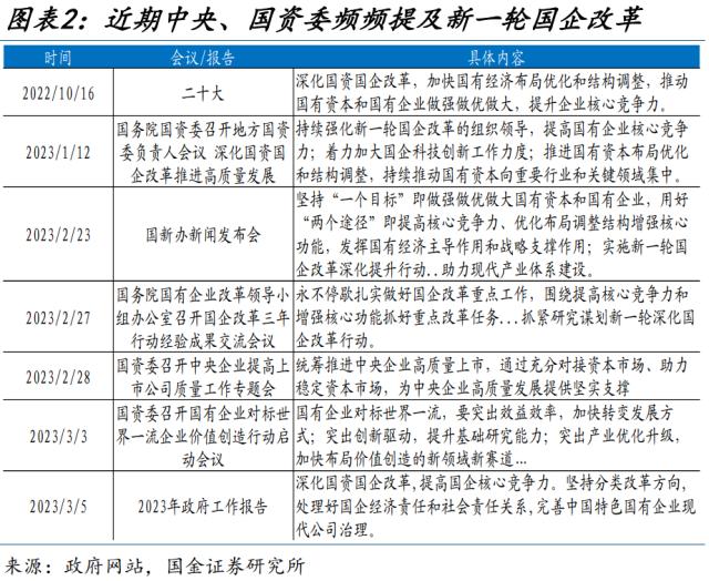 新一轮国企改革，有何不同？（国金宏观·赵伟团队）