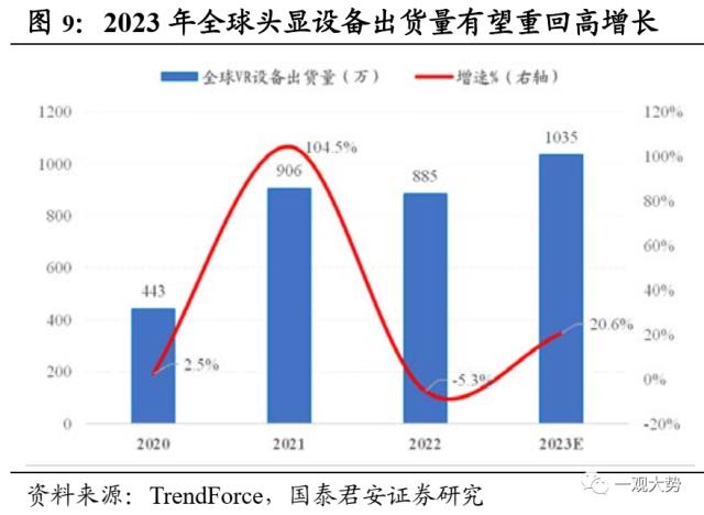 【国君策略｜周论】淡化指数，结构至上