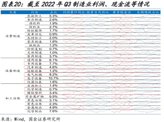 新一轮国企改革，有何不同？（国金宏观·赵伟团队）