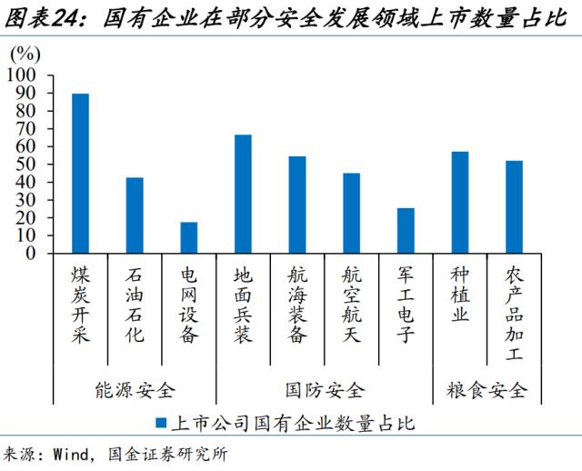 新一轮国企改革，有何不同？（国金宏观·赵伟团队）