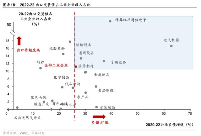 【华泰宏观|专题】2023年哪些行业会有定价权？