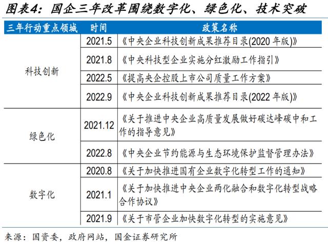 新一轮国企改革，有何不同？（国金宏观·赵伟团队）